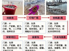 -巧克力渔家.小船海鲜胶东菜(万平口店)