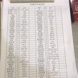 青岛路儿童医院西边，是一家新疆人开的店，应该是新开的店