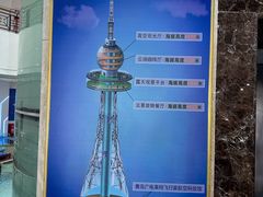 -青岛电视塔