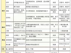 -北辰教育.小初高辅导(宿迁金鹰校区)