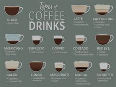 -Au Cafe&Roastery(华侨城店)