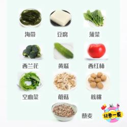 -Fundi张玉珊修身堂·indiba·BTL科技瘦身