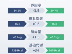 -BOSS健身