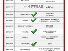 -宁波杉井奥特莱斯广场