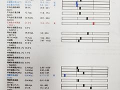 -哆趣宠物医院·眼科·内镜·急重症转诊中心(上海店)