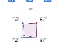 -WEGYMER健萌健身(麦德龙钰龙天下馆)