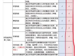 -瑞慈体检上海陆家嘴机构