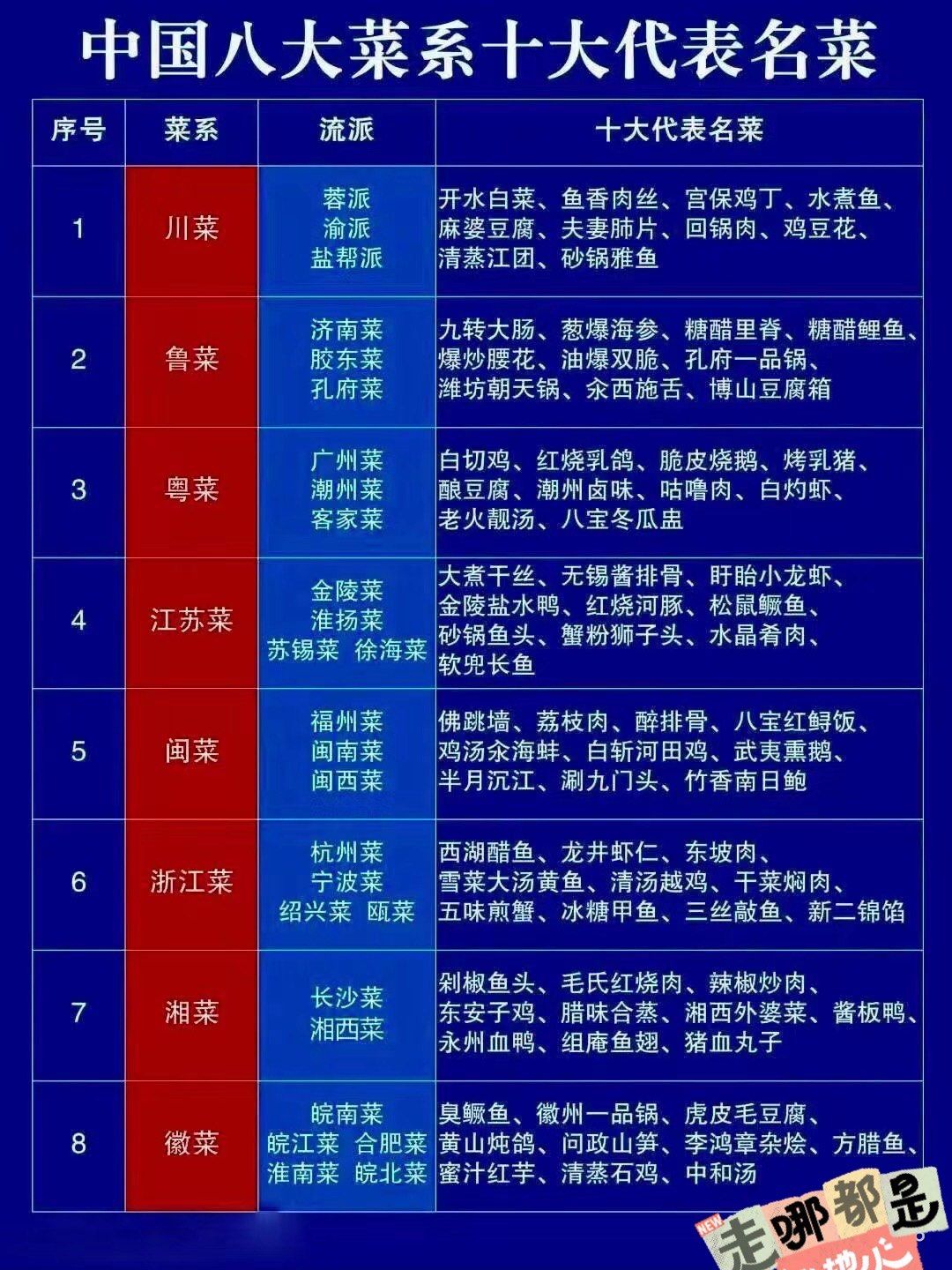 中国八大菜系10大代表名菜一览