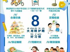 -宝视达眼镜(周口市广场店)