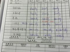 -NRG 健身私教CLUB(云山路店)