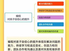 -斯坦星球AI编程·机器人科创·科学实验·信奥·思维·STEM·乐高·竞赛考级(长宁虹桥大融城荟聚中心)