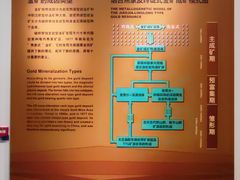 -烟台自然博物馆
