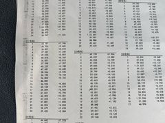 -速马赫卡丁车(琶洲店)