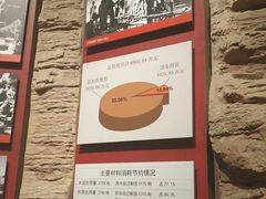 -红旗渠纪念馆