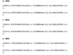 -天籁艺术高考培训学校·重庆艺考集训