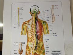 -张钰强中医正骨推拿连锁(华发商都店)