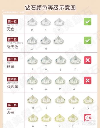 最全备选婚戒避坑干货️