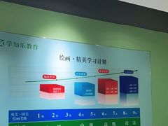 -学知乐教育·幼小衔接·小学科辅导(嘉定镇校区)