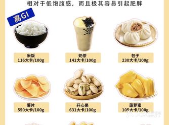 这么吃瘦的非常快！赶快记下想要瘦，赶快调整饮