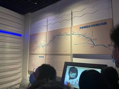 -白鹤梁水下博物馆