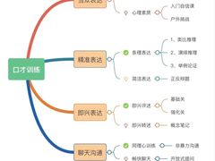 -良辉·演讲口才培训