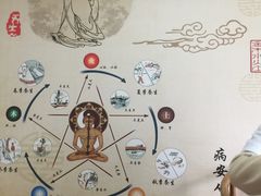 -脊艾堂正骨·推拿(牛王庙店)