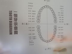 -深圳麦芽口腔医院(罗湖总院)