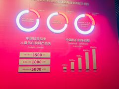 -沈阳“九·一八”历史博物馆