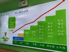 -学知乐教育·幼小衔接·小学科辅导(嘉定镇校区)