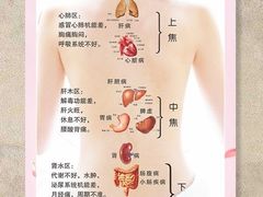 -名医堂永康中医·推拿正骨·针灸·艾灸