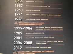 -盘龙城遗址博物院