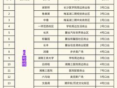 -长沙友阿奥特莱斯