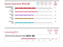 -启德考培雅思托福留学(香洲校区)