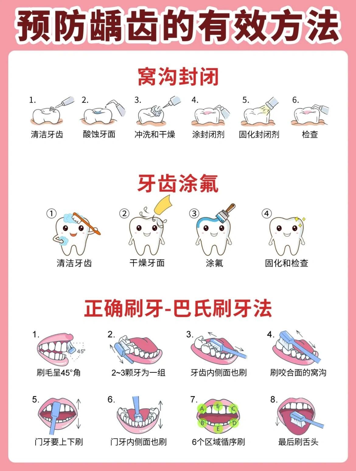 护牙小秘诀家长们知道了吗