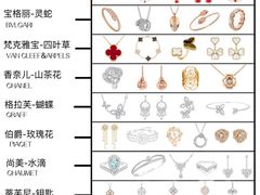 -海星奢选二手奢侈品手表包包鉴定回收寄卖(墨玉南路店)
