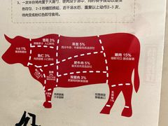 -潮发潮汕牛肉店(芳村店)