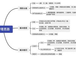 -苗方清颜痘肌研究所