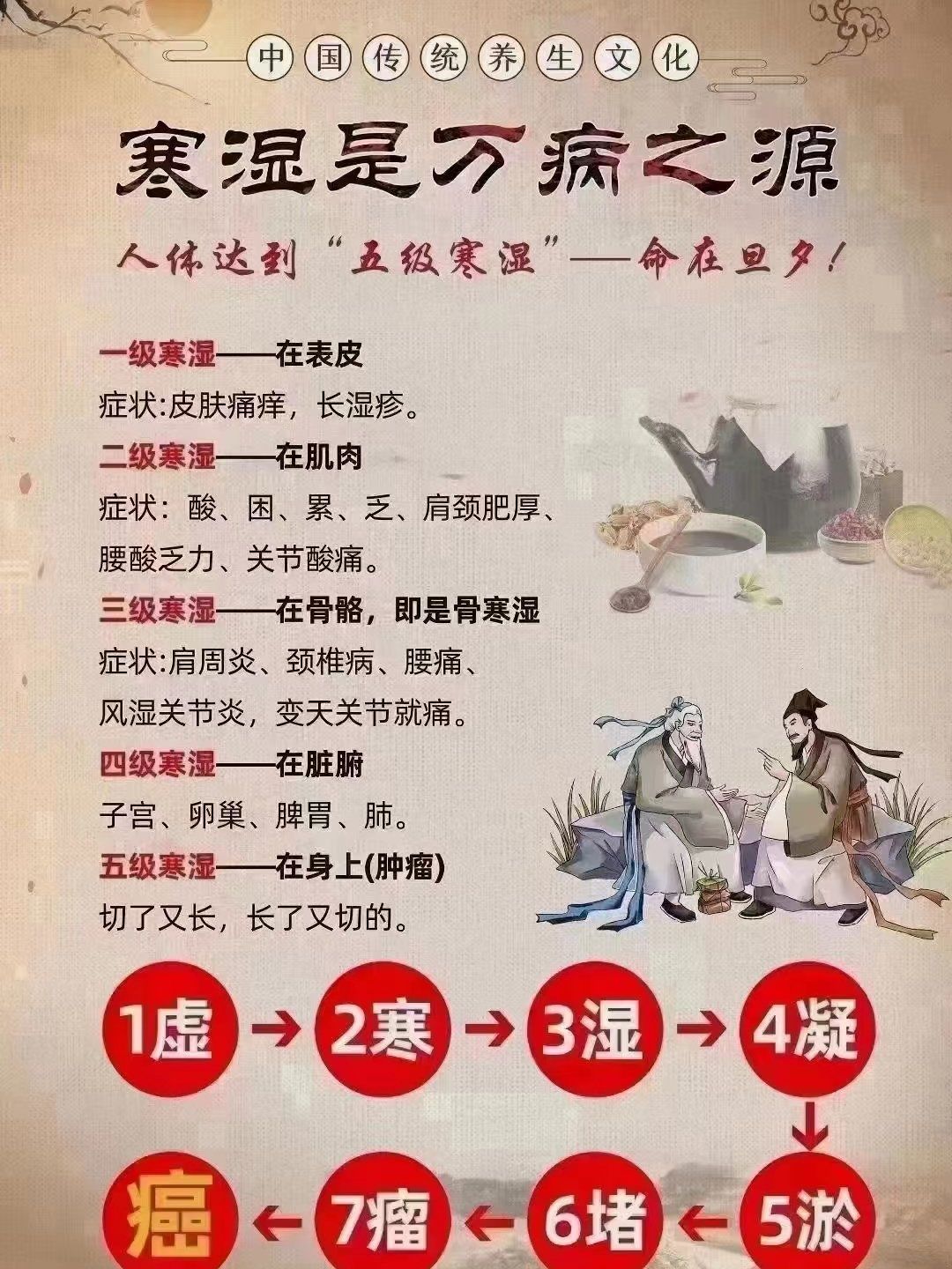 寒湿是万病之源