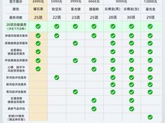 -鹰巢数码EAGLE’S NEST(燕莎店)