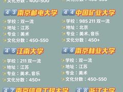-天籁艺术高考培训学校·重庆艺考集训