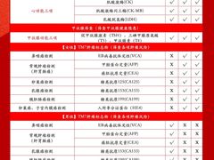 -慈铭奥亚健康体检(南山店-保利分院)