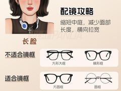 -潘多拉眼镜·蔡司依视路明月(潘家园店)