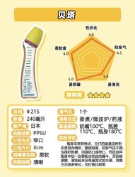 -孩子王童乐园(鹏瑞利青羊广场店)