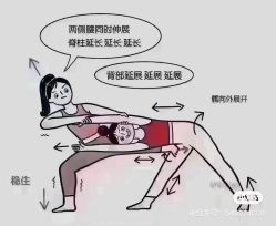 -玛尼瑜伽·普拉提