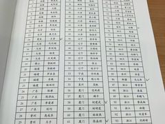 -平安（深圳）金融教育培训中心