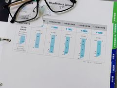 -视野联行眼镜·蔡司授权店(长白万象汇店)