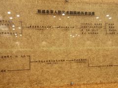 -北京人艺戏剧博物馆