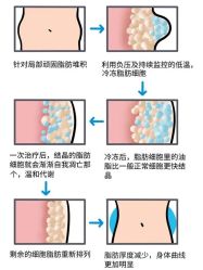 -Yestar艺星医疗美容医院