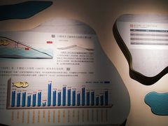 -白鹤梁水下博物馆