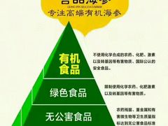 -宫品海参专卖店(静安大宁店)
